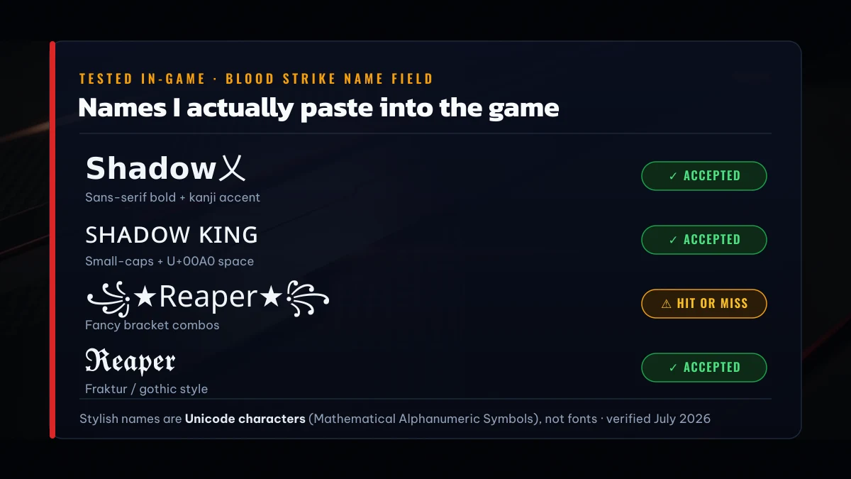 Sample stylish Blood Strike names tested in the game name field — bold, small caps and gothic Unicode styles marked accepted or hit-or-miss